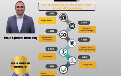 Eğitim Çalışmaları 