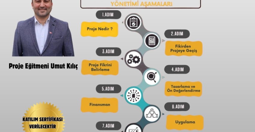 Ücretsiz Proje Yazma Eğitimi 